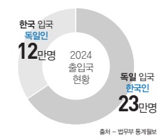 에디터 사진